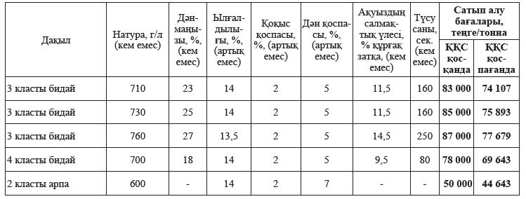 استىق باعاسى بەلگىلەندى