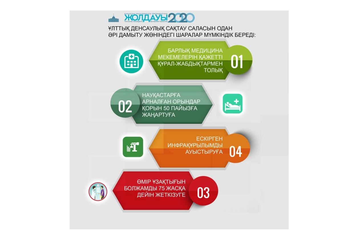 تەڭگەرىمدى اۋماقتىق دامۋ ءوڭىردى وسىرەدى