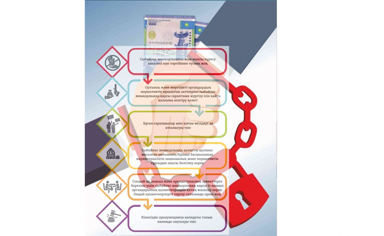 پارا بەرۋشى بولماسا, الۋشى دا بولمايدى