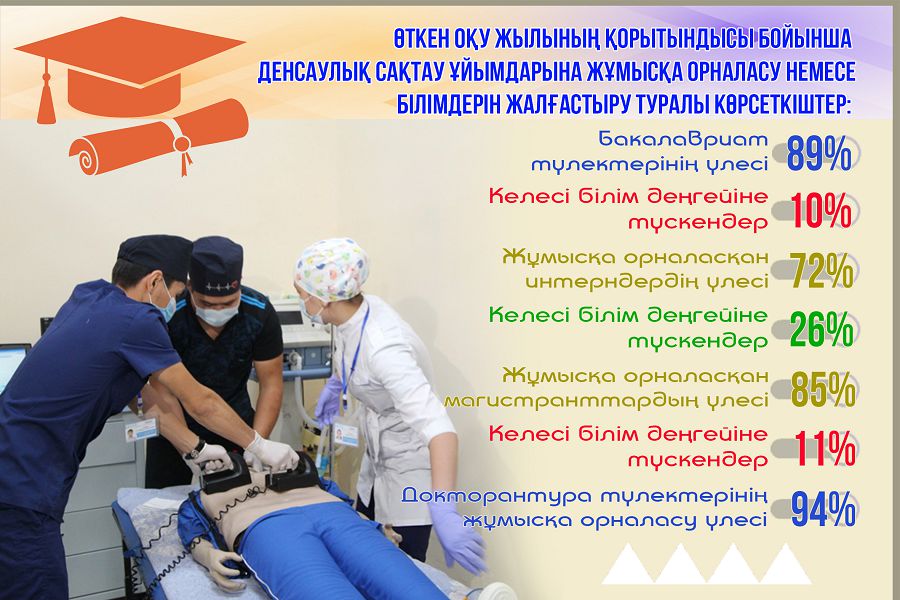 جەدەل كومەك كورسەتەتىن دارىگەرلەر دايارلايدى