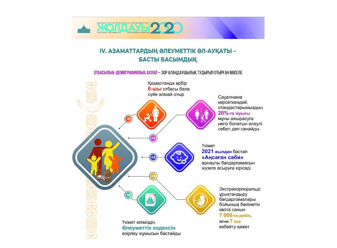 شيكىزات وندىرۋمەن شەكتەلمەۋ كەرەك