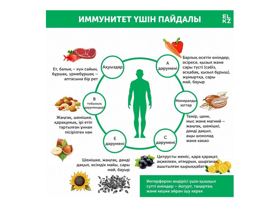 يممۋنيتەتتى ساقتاۋدىڭ جولدارى