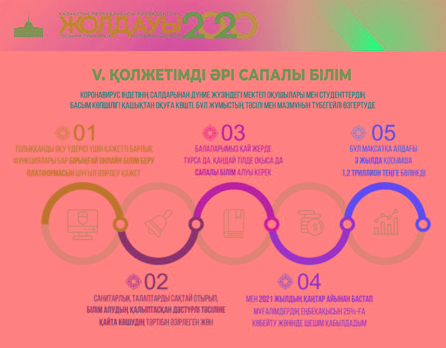 زامانعا ساي مەملەكەتتىك باسقارۋ – بۇگىنگى كۇننىڭ قاجەتتىلىگى