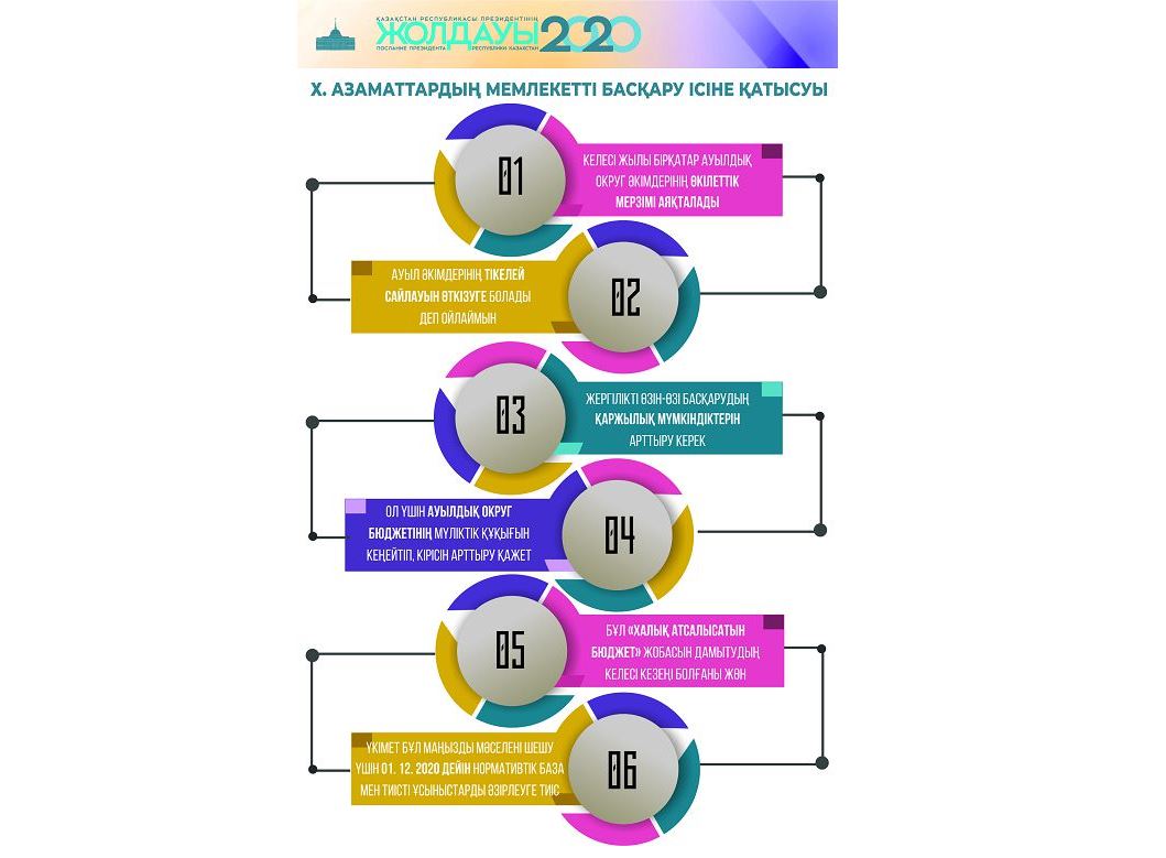 ۇزدىك اۋىل اكىمدەرى انىقتالدى
