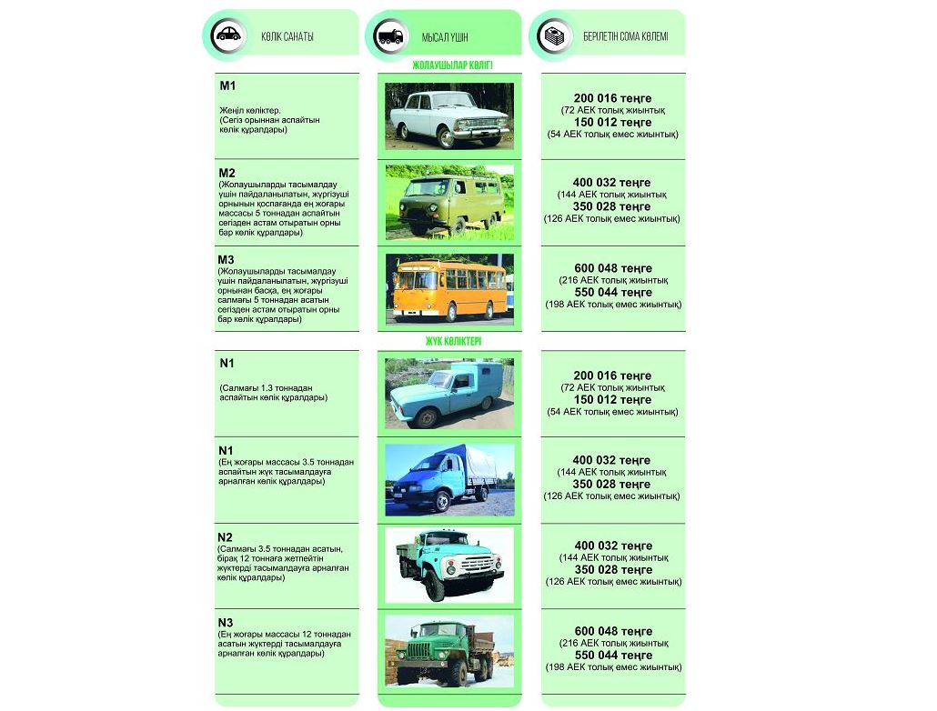 جۇك كولىكتەرىنە دە وتەماقى بەرىلەدى