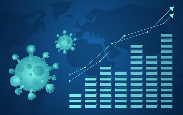الەمدە ىندەت جۇقتىرعاندار سانى 55 ميلليونعا جەتتى