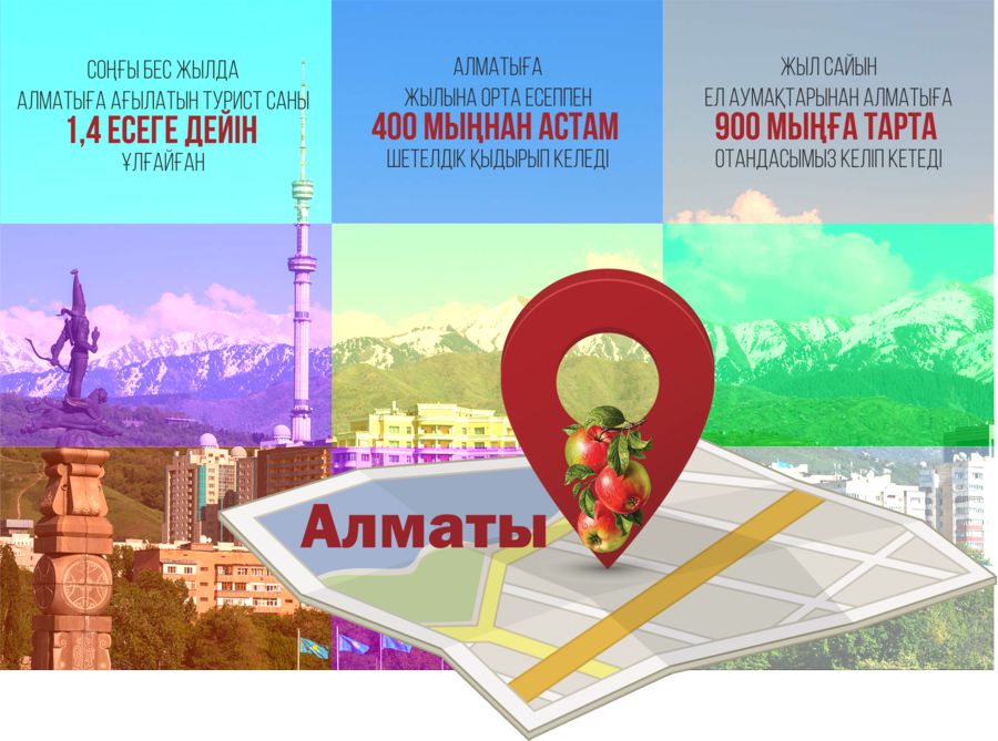 الماتى تۋريستەر قالاسىنا اينالا ما؟