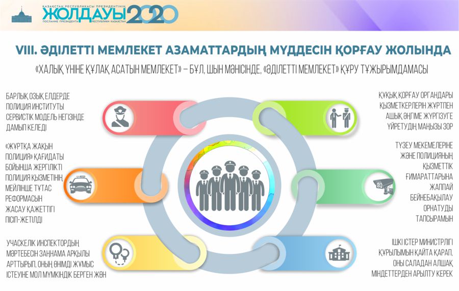 قىلمىستىڭ الدىن العان ابزال