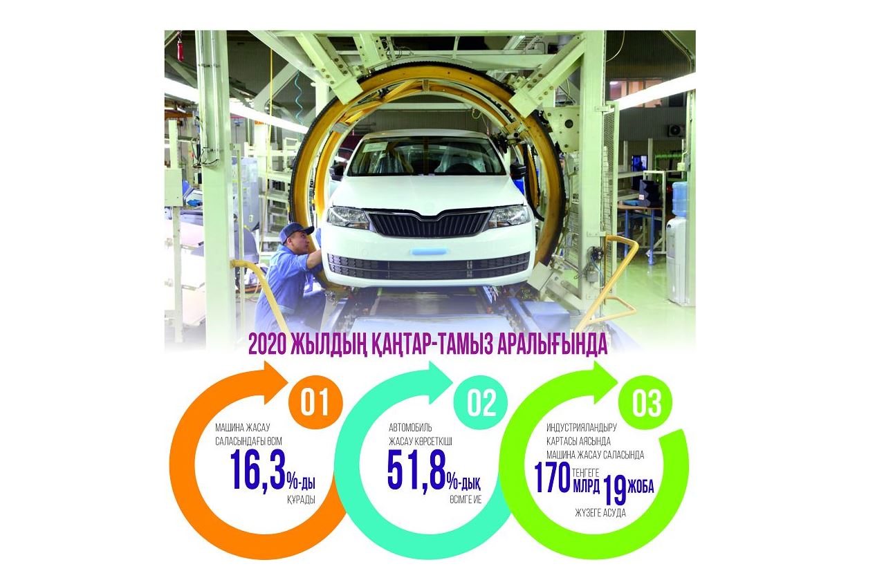 ماشينا جاساۋ سالاسى مۇلگىگەن جوق