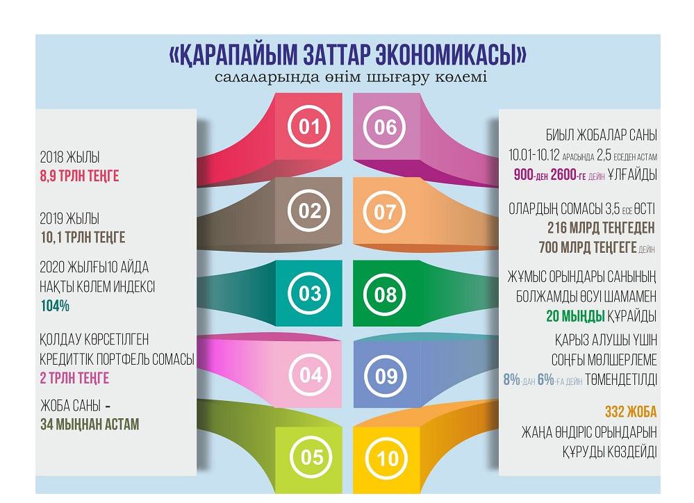 اتى – قاراپايىم, زاتى – ماڭىزدى