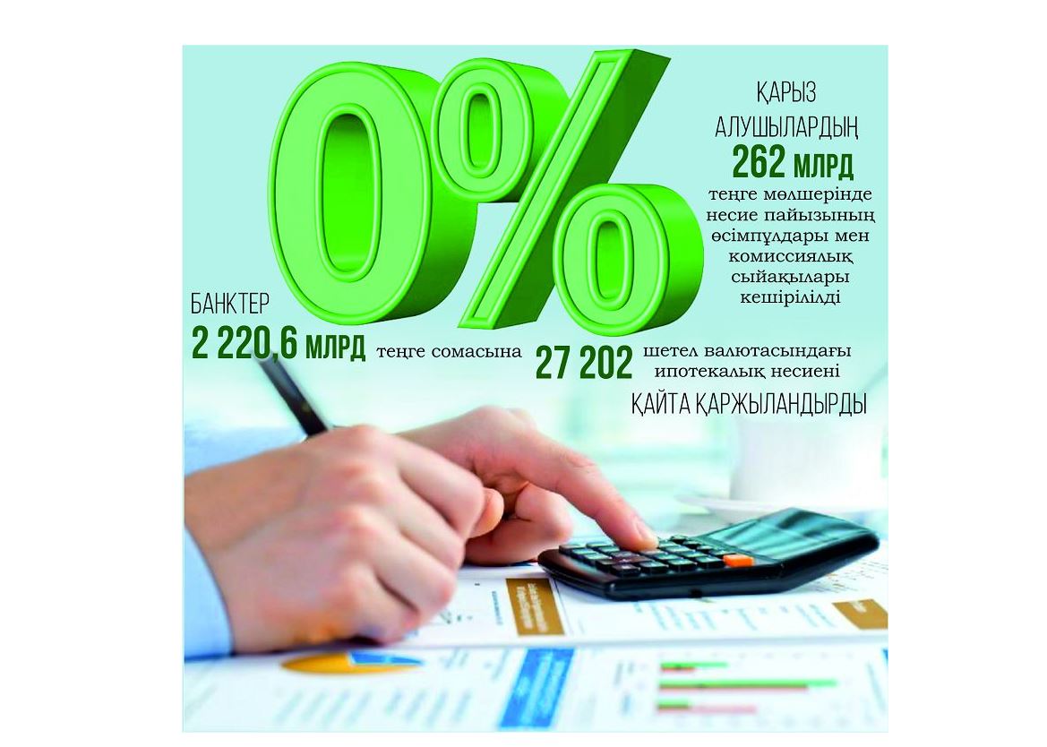 ۆاليۋتالىق يپوتەكا ءنول پايىزعا دەيىن تومەندەدى