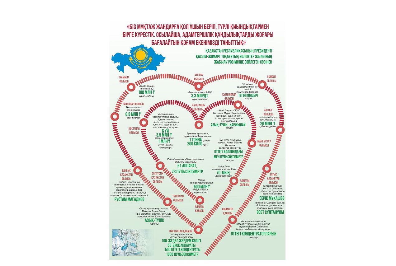 جاقىنىڭا جاناشىر بول!