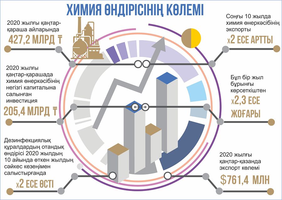 يندۋستريالاندىرۋ ىسىندە ىركىلىس بولمايدى