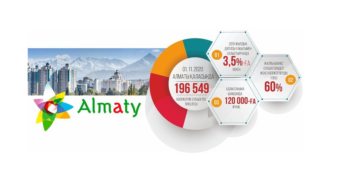 كاسىپكەرلەر قاتارى كوبەيدى