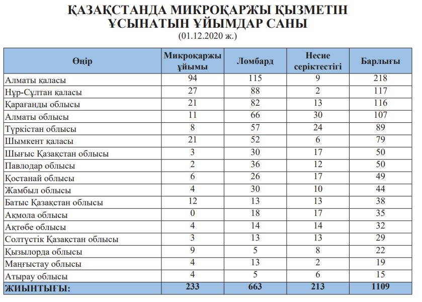 اگەنتتىك ايىپپۇل سالدى
