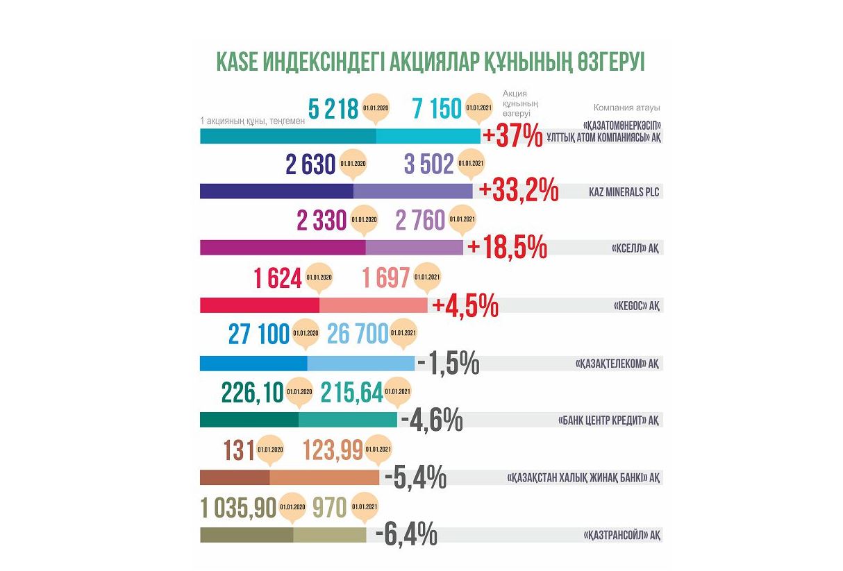 قور بيرجاسىنداعى قوڭدىلار