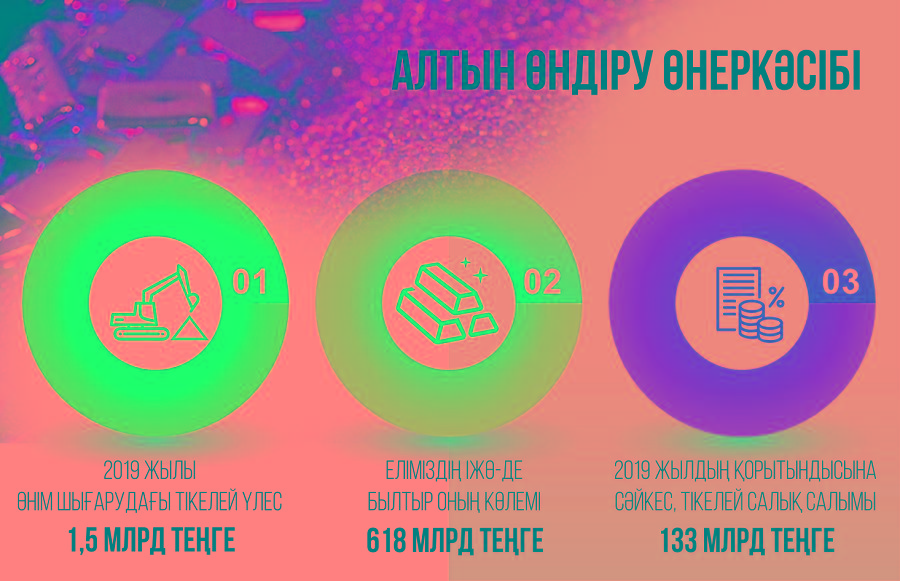 كەلەشەكتە شيكىزات تاپشىلىعى بايقالادى
