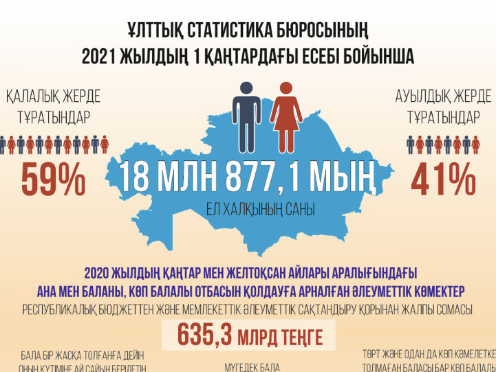 ۇرپاق ءوربىتۋ – ۇلت الدىنداعى پارىز