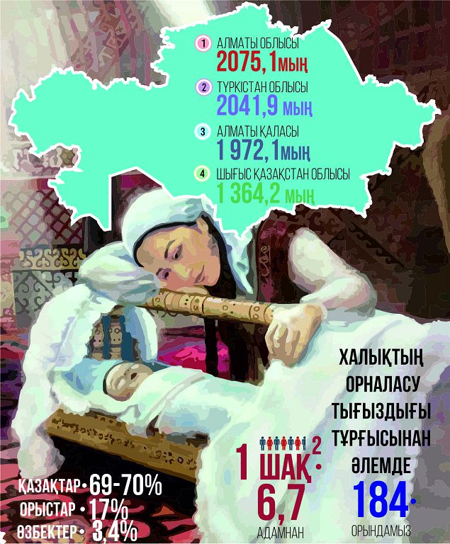 «ەل بولامىن دەسەڭ, دەموگرافياڭدى تۇزە!»