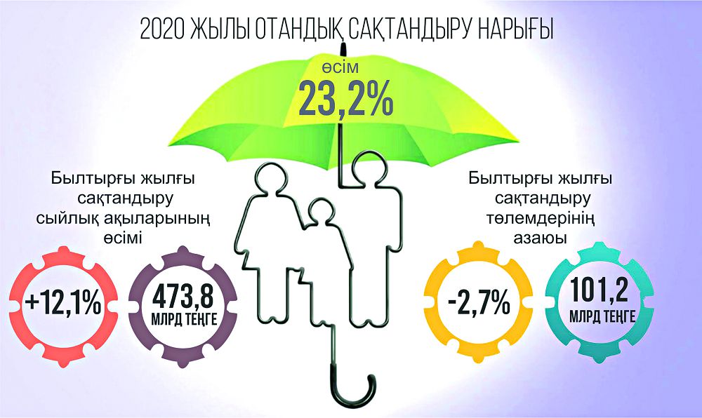 ساقتاندىرۋ نارىعىنداعى احۋال