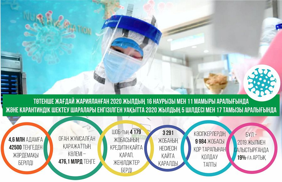 مەملەكەت قامقورلىعى – احۋال تۇراقتىلىعى