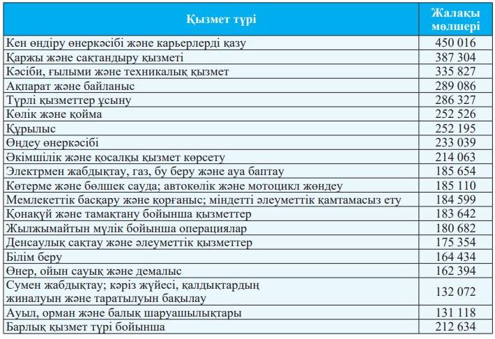 سىن-قاتەرگە سىر بەرمەدى