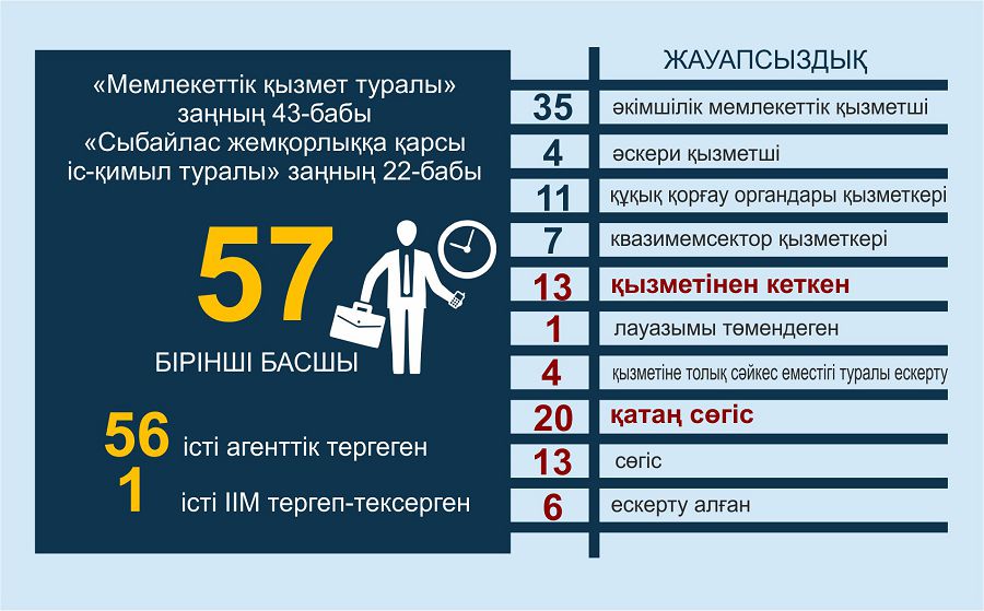 جاۋاپكەرشىلىكتەن جالتارۋ جولى تىم كوپ-اق