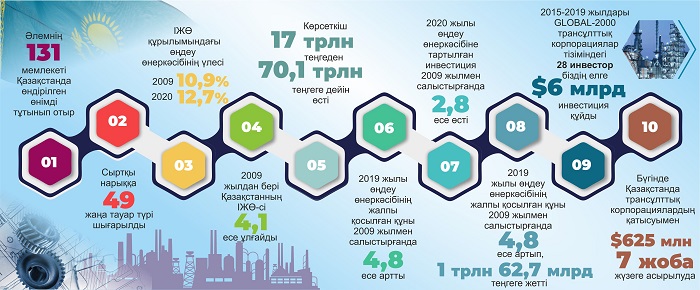 بەسجىلدىقتار بەرەكەسى