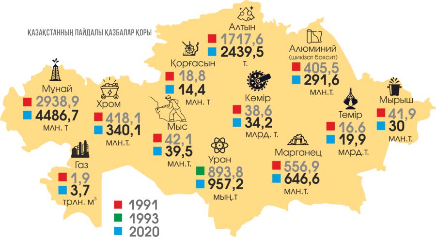 «بىزدەردە مىناداي بار, مىناداي بار!..»