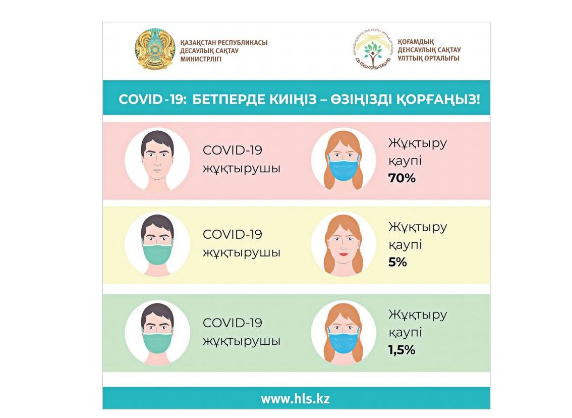 8 مىڭنان استام ادامعا ەكپە ەگىلدى