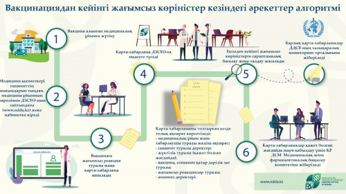 ۆاكتسينا سالدىرۋدىڭ قانداي جاعىمسىز اسەرى بولۋى مۇمكىن؟