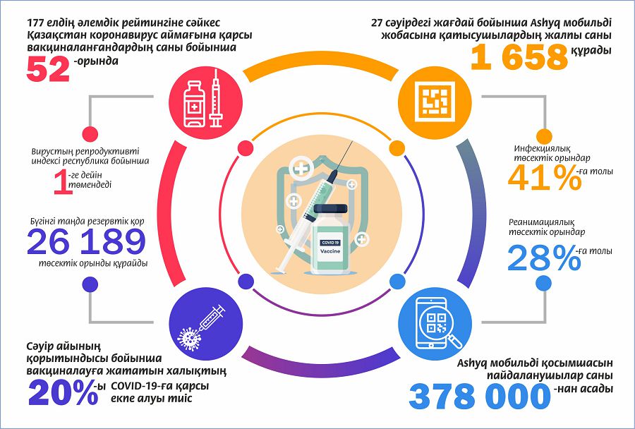 بۇگىنگى باستى ماسەلە – پاندەميامەن كۇرەستى كۇشەيتۋ