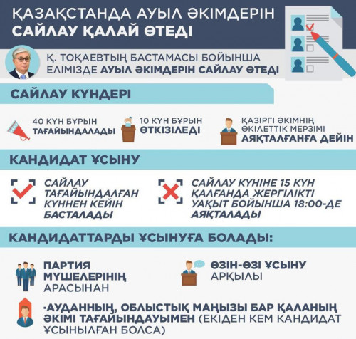 «بۇل قايدان كەلگەن اكىم؟»  دەگەن سۇراق ەندى قويىلمايتىن بولادى
