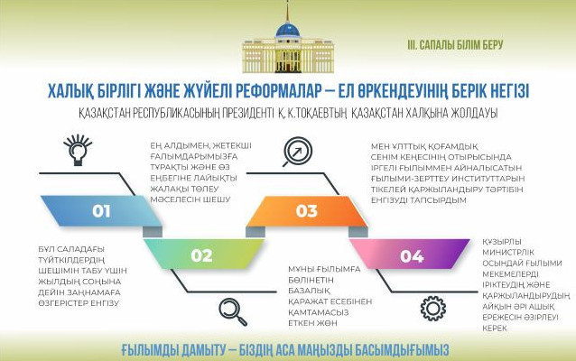 عىلىمدى دامىتۋدىڭ قادامدارى