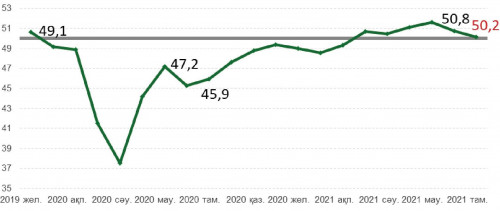 ىسكەرلىك بەلسەندىلىك يندەكسى