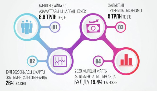 جان باسىنا شاققانداعى نەسيە كولەمى