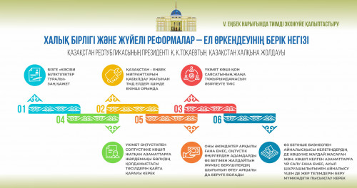 ورنىقتى دامۋ كورىنىسى