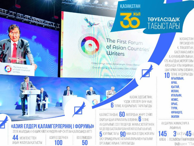 وتىز جىل: ادەبي ءورىس