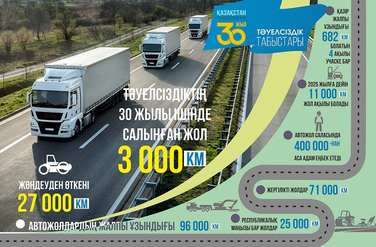 كوكجيەكتى كەڭەيتكەن اۆتوجولدار