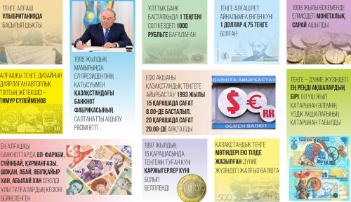 قازاق ءتىل ءبىلىمىن الەمدىك لينگۆيستيكا دەڭگەيىنە كوتەرۋ ماڭىزدى