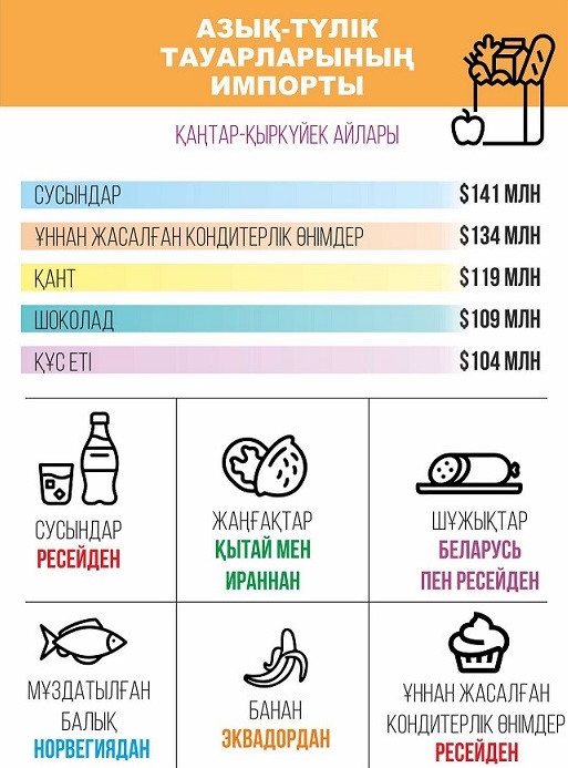 يمپورت: قاي وندىرىسكە كوبىرەك تاۋەلدىمىز؟