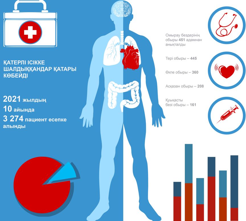 وبىر وپىندىرىپ تۇر