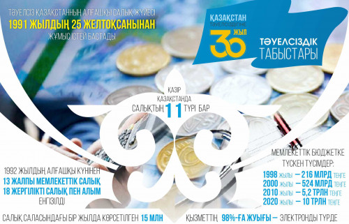 مەملەكەت قازىناسى