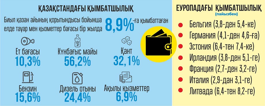 باعا باسىن يمەي تۇر