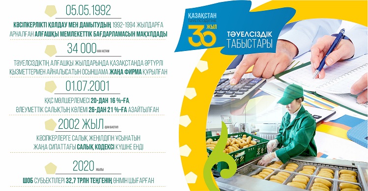 كاسىپتى ءناسىپ ەتكەندەر –  ەلگە قۇت