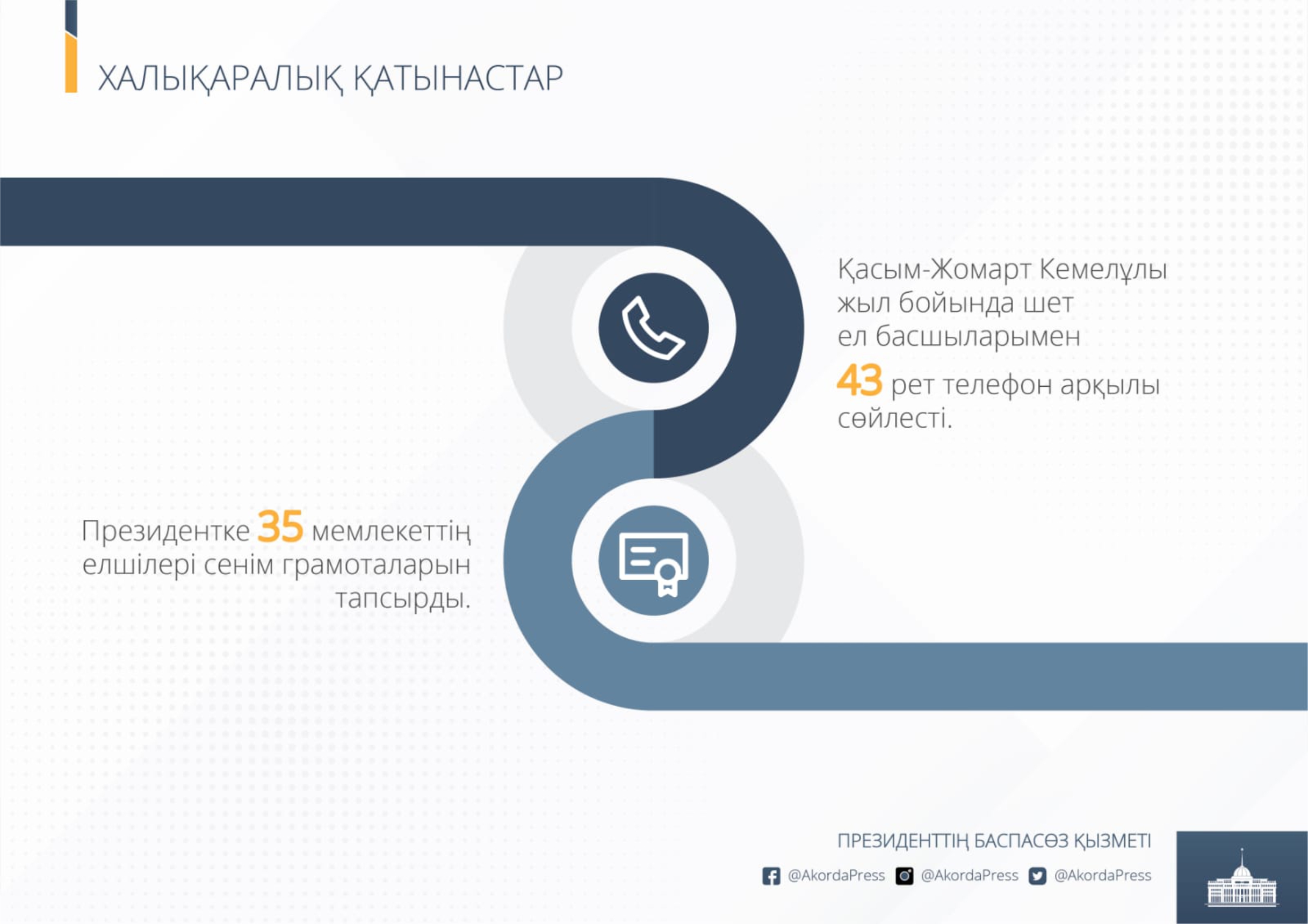 سىندارلى  سىرتقى ساياسات