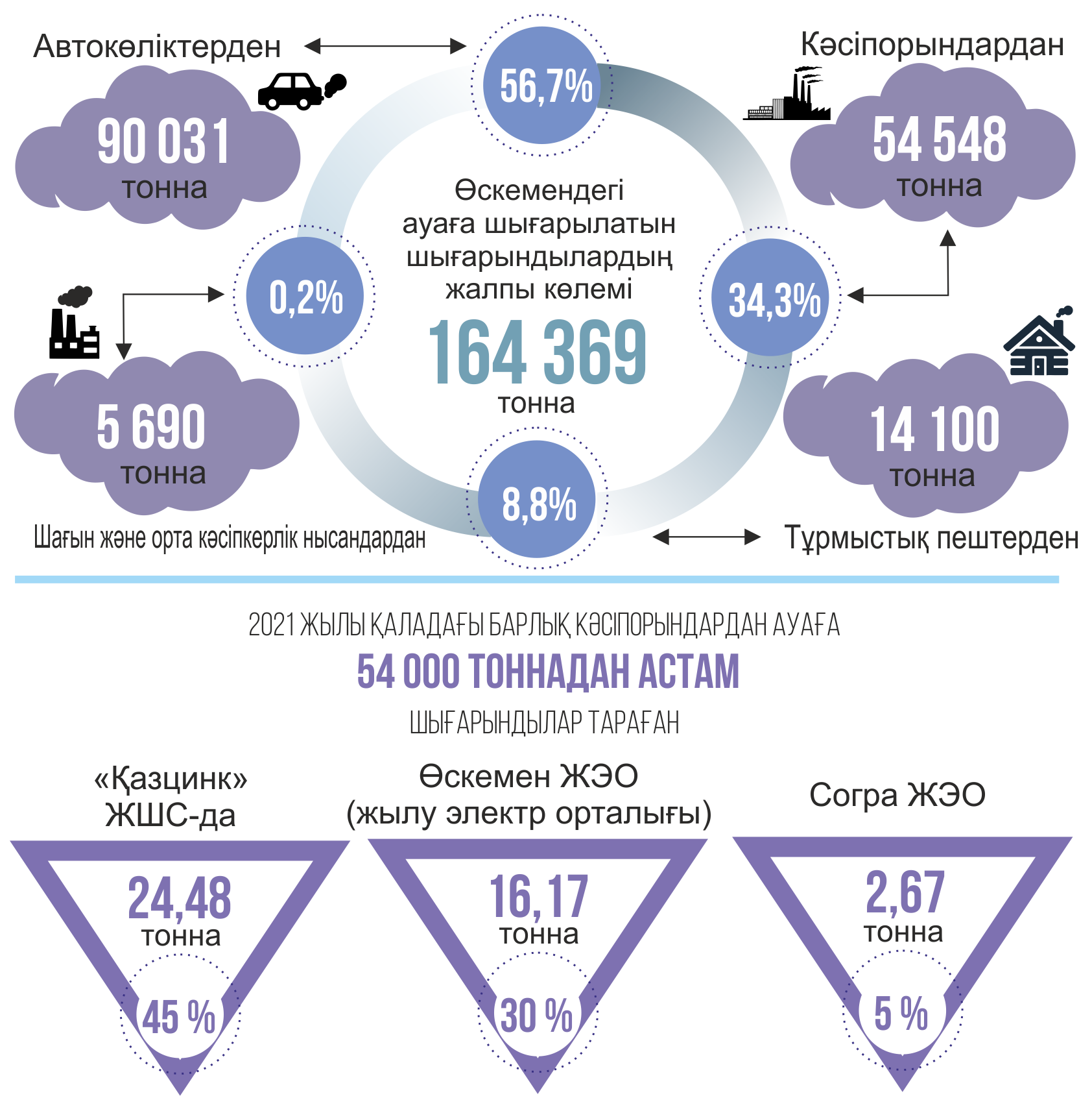 كوك تۇتىننەن كوز اشپاي وتىرمىز