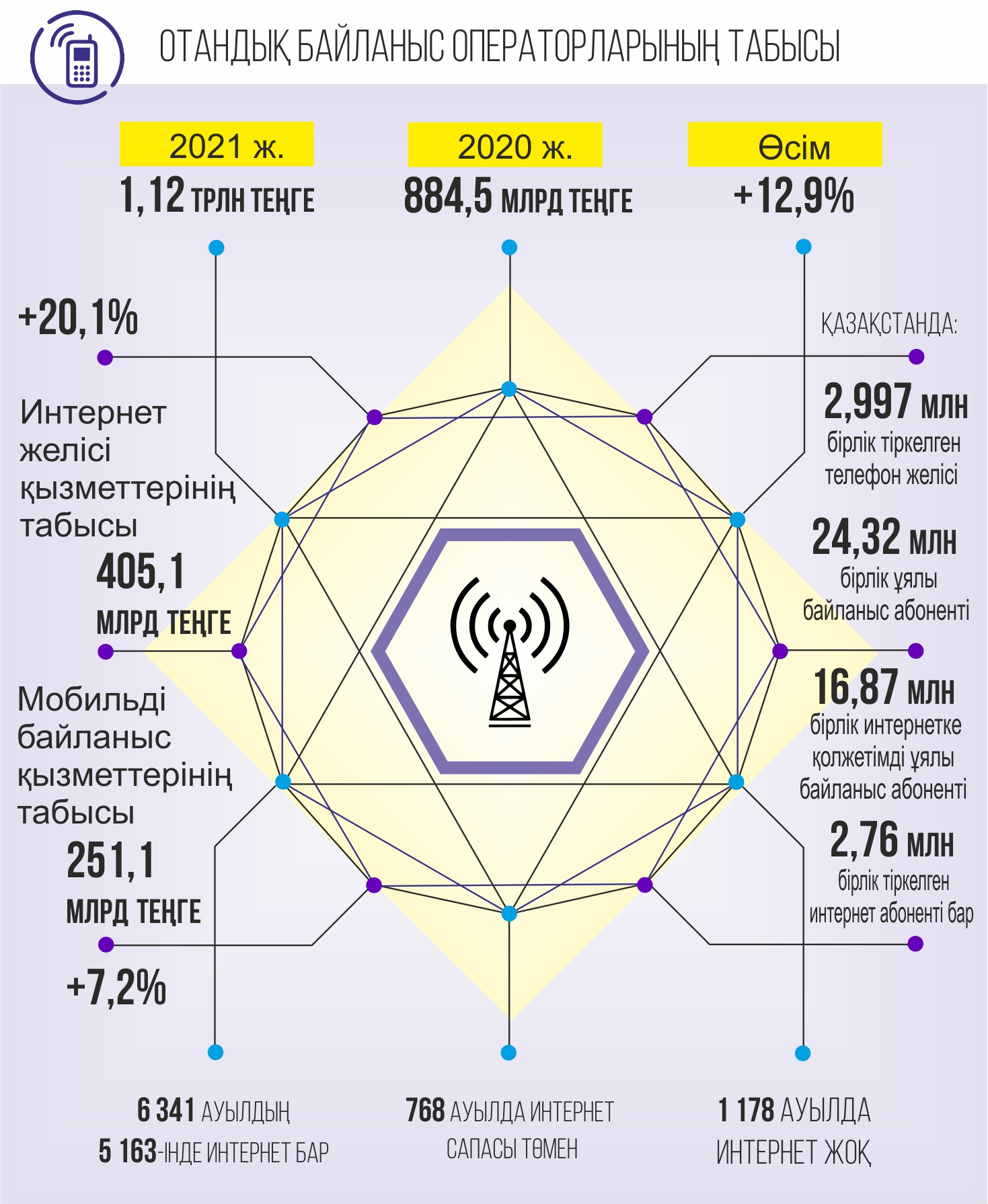 وتاندىق بايلانىس:  تابىس ارتسا دا ساپا جاقسارعان جوق