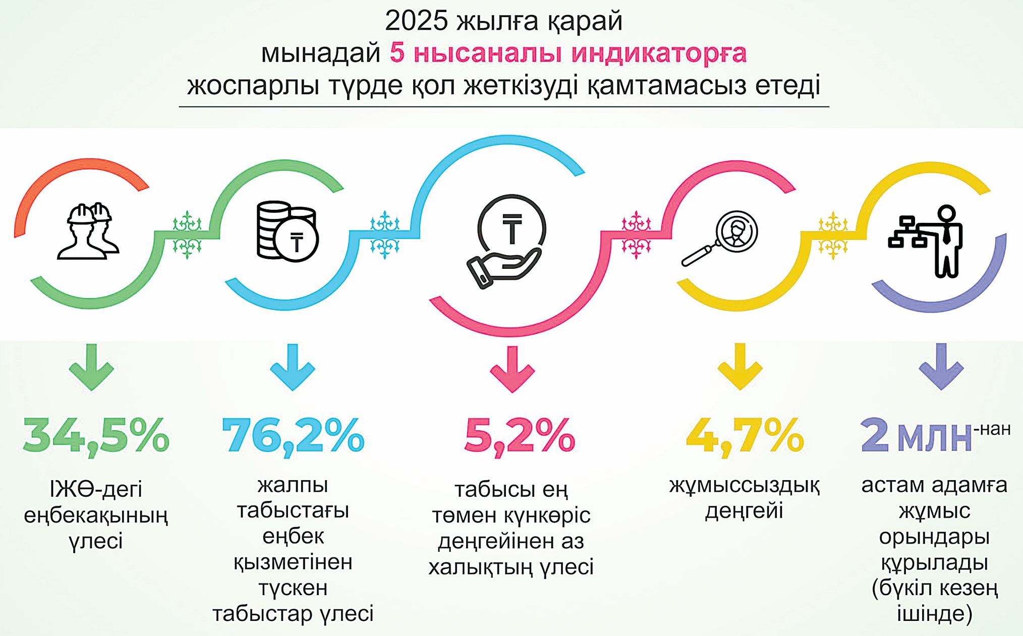 تابىستى ارتتىرۋ باعدارلاماسى قابىلداندى