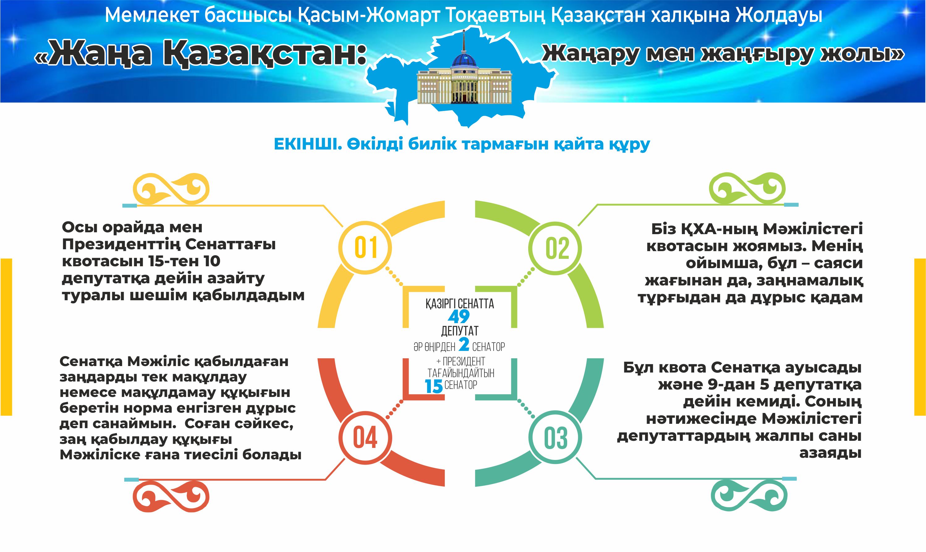 باعىتى ايقىن جاڭعىرۋ جولى